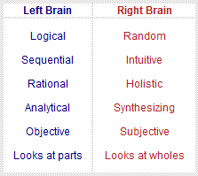 Right brained person